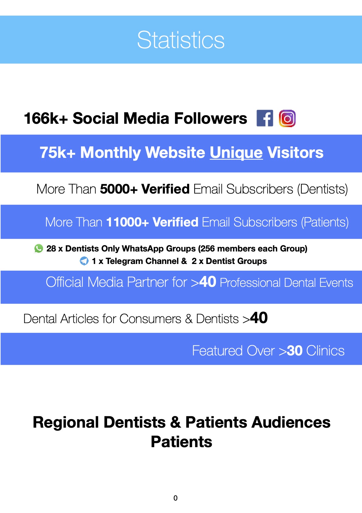 Dentistsnearby Company Profile 1-3-2021