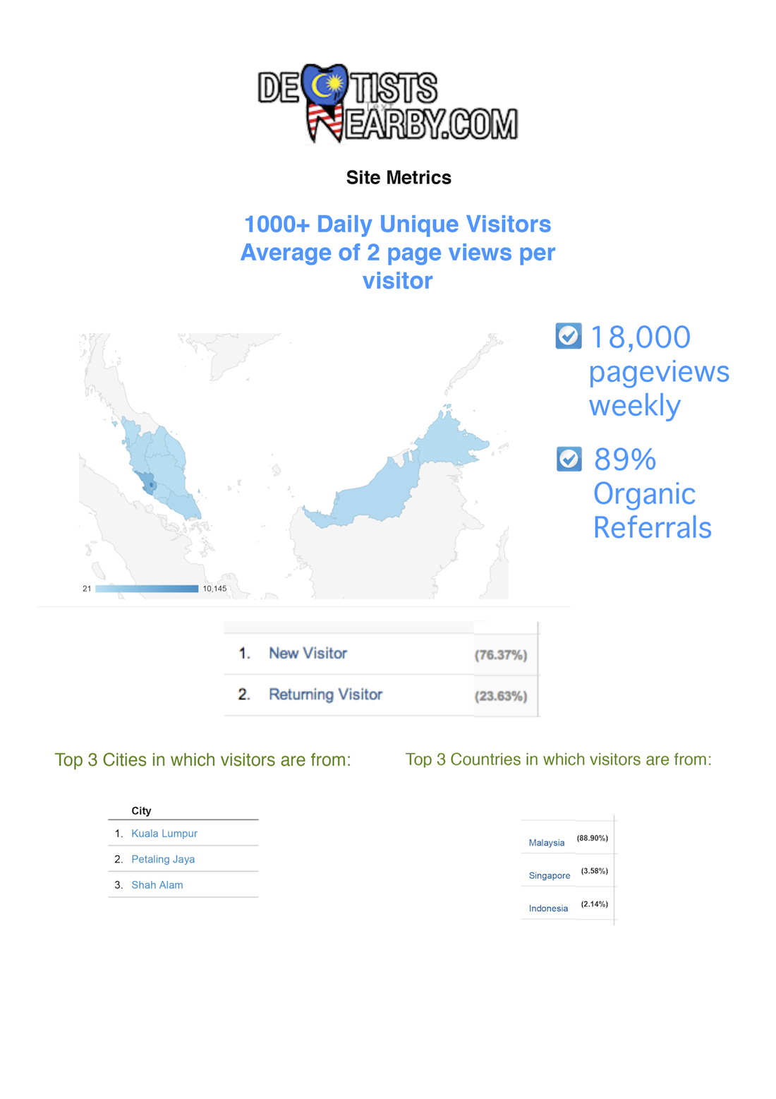 Dentistsnearby site metrics 2014-1