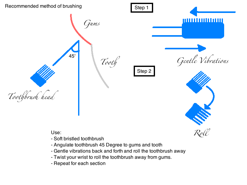 Modified Bass method