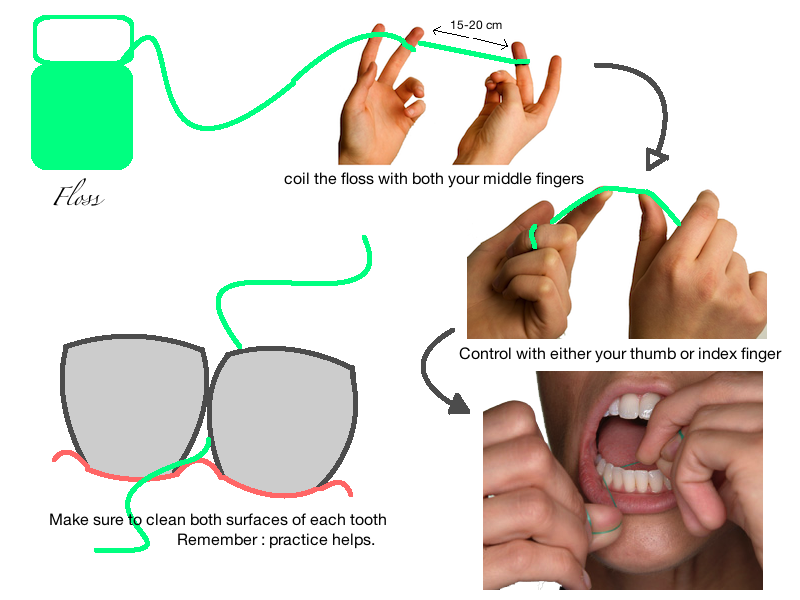 how to Floss dentistsnearby