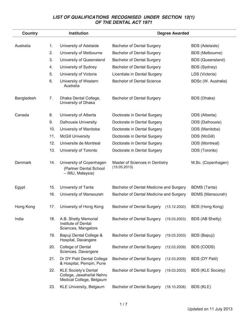 Education level list in malaysia