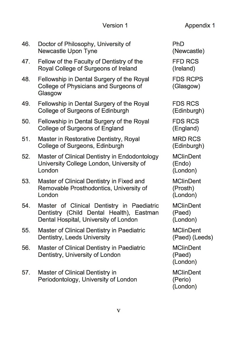 list of recognized dental qualifications in malaysia it qualifications list