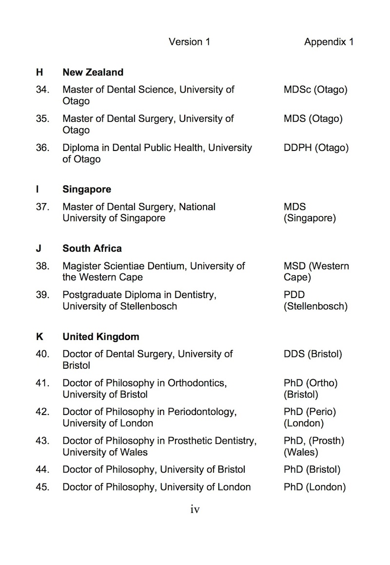 List of Recognized Dental Qualifications in Malaysia Dental Clinics