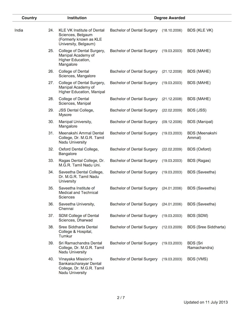 List of Recognized Dental Qualifications in Malaysia Dental Clinics