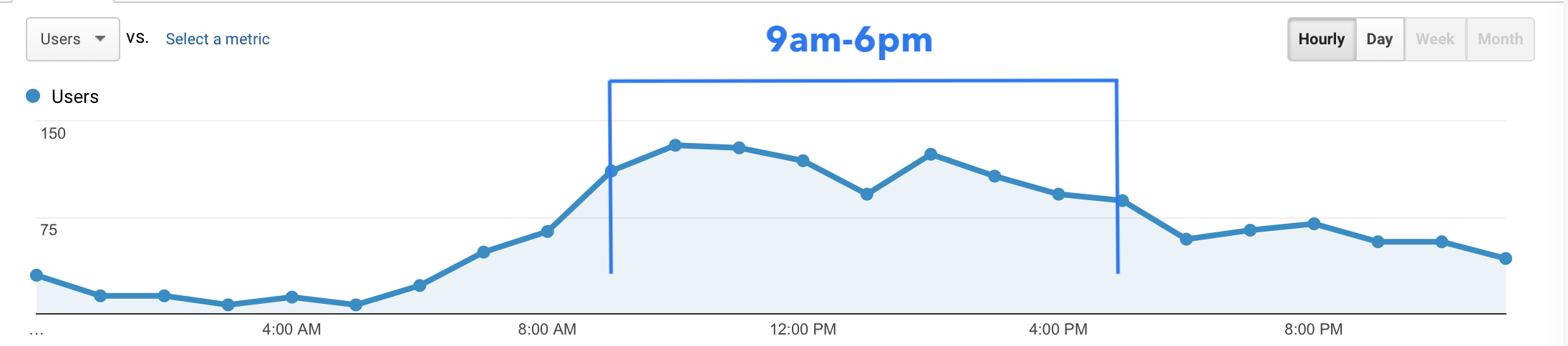 9-6am-clinic