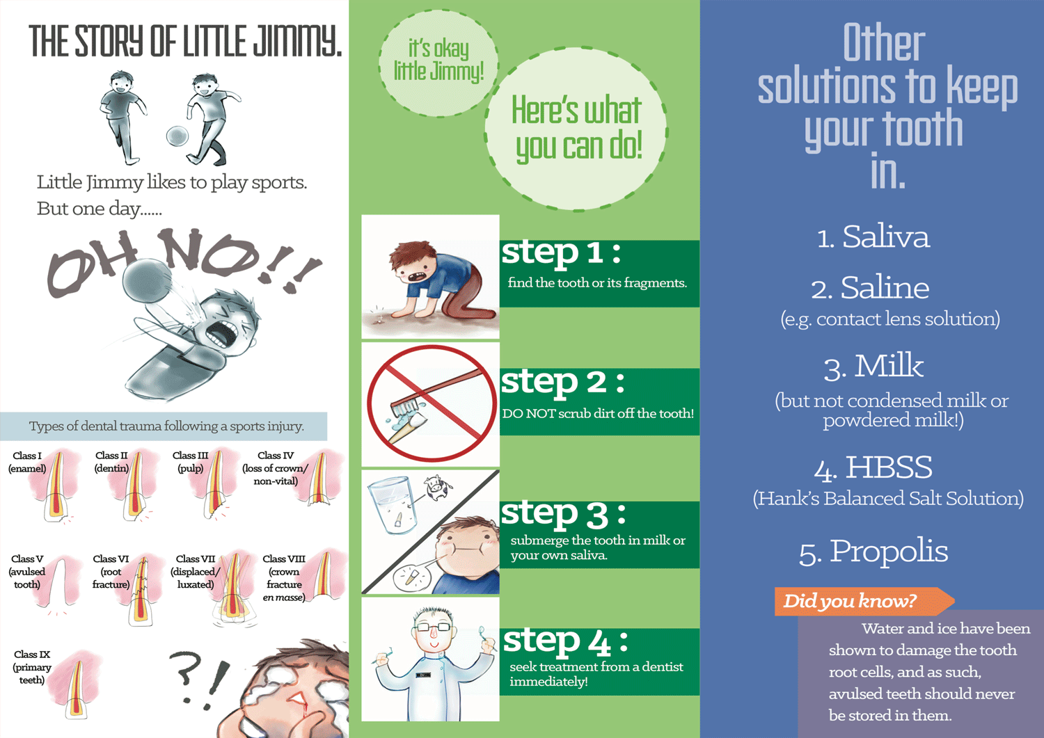 What to do when there's tooth trauma? Don't Panic!