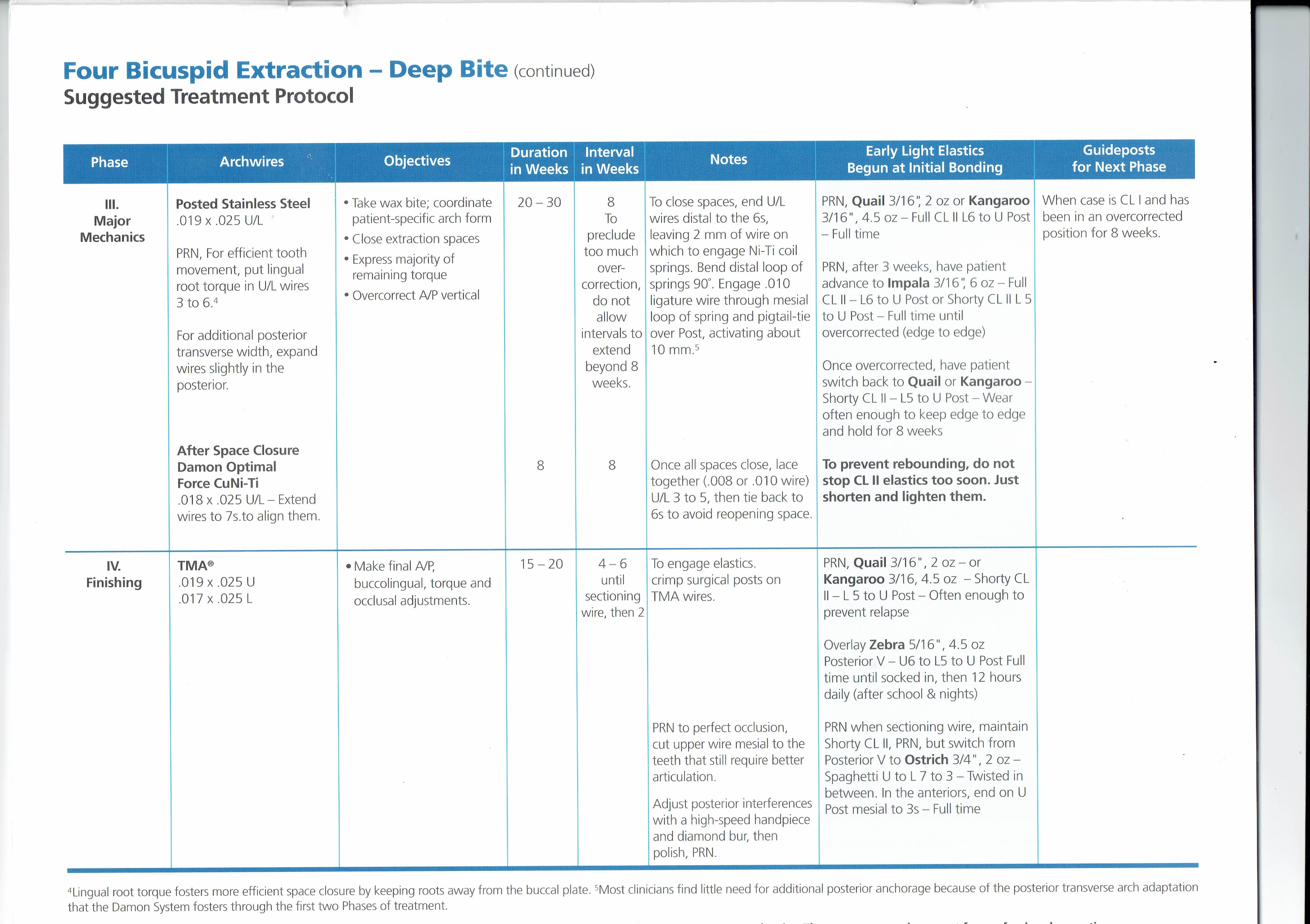 Orthodontic Treatment Protocols (DAMON System) Dental Clinics