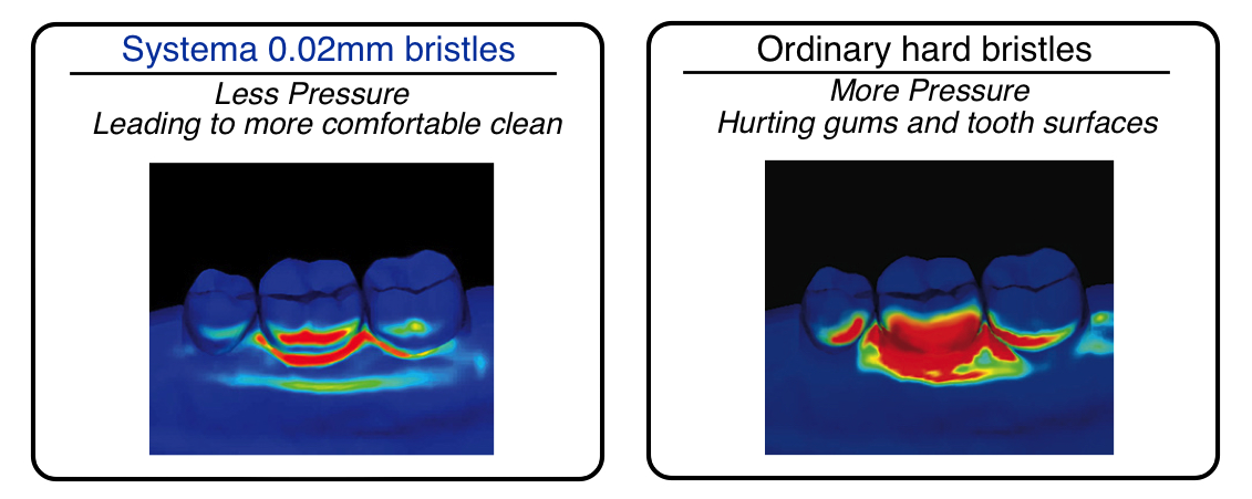 Systema-hard-0.02mm-bristles-comparison-dentistsnearby-