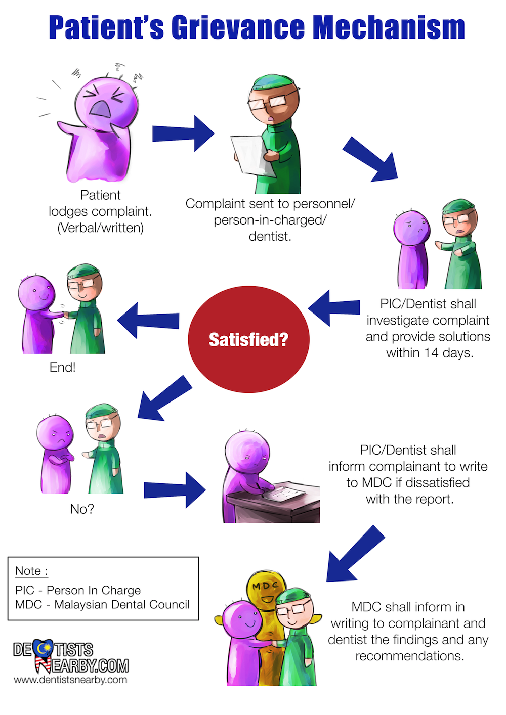 [Clinic's Poster] Patient Grievance Mechanism | Dental Clinics ...
