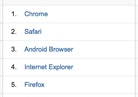 dentistsnearby-demographic-browsers