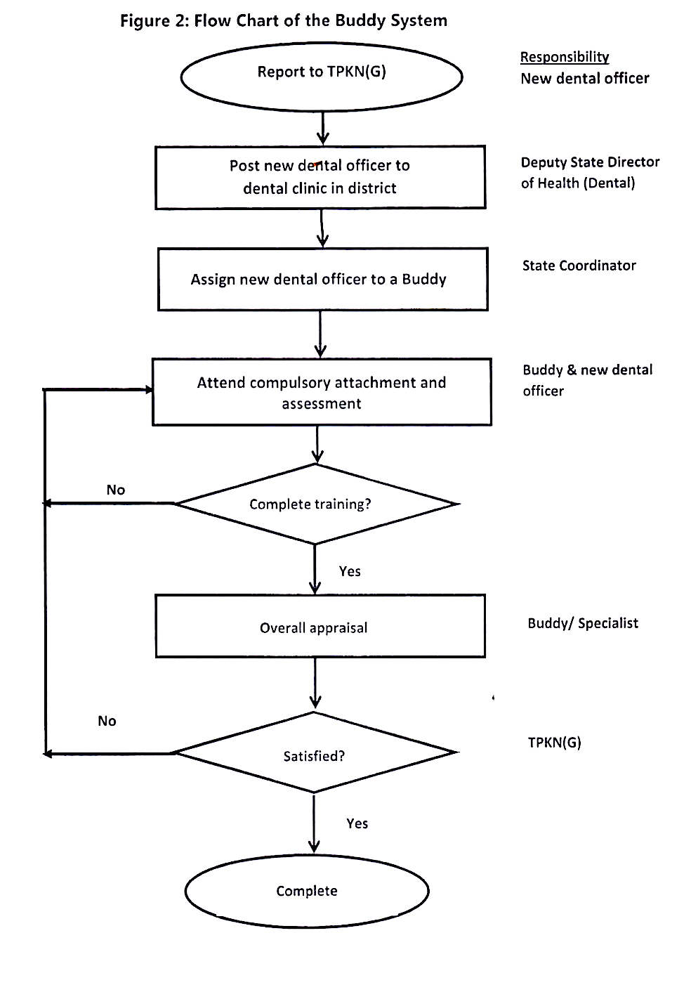 guidelines-buddy-system-MOH-2016-3